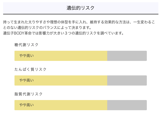2_総合的リスク_DNA