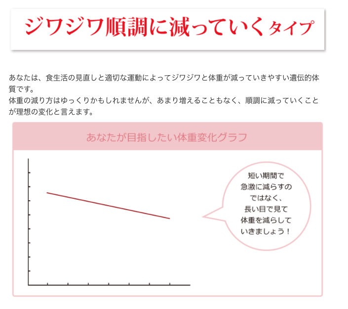 4_理想の体重変化_DNA
