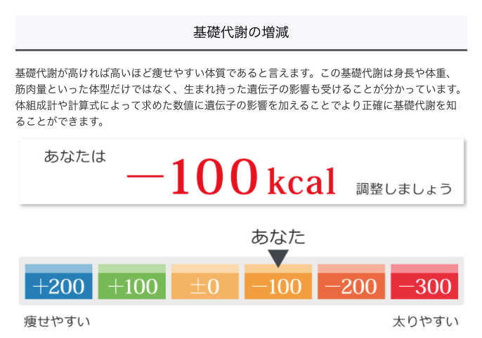 基礎代謝の増減_DNA検査